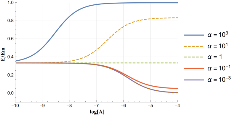 Urejeni rezultati, pod drobnogledom dveh magistrov fizike, statistična analiza
